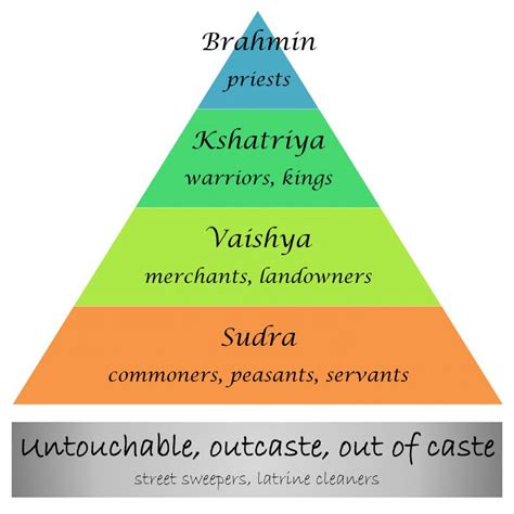 brahmin caste category list.